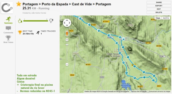 Volta da Crioterapia