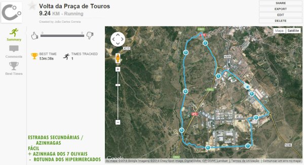 Volta da Praça de Touros