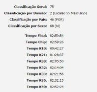 Emílio sub 3 h em Lisboa