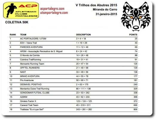 Classificação colectiva