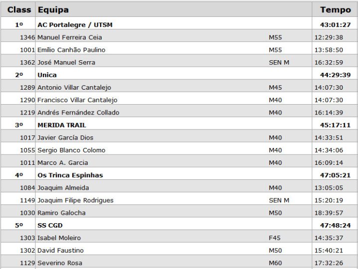 Res 100K COL ACP