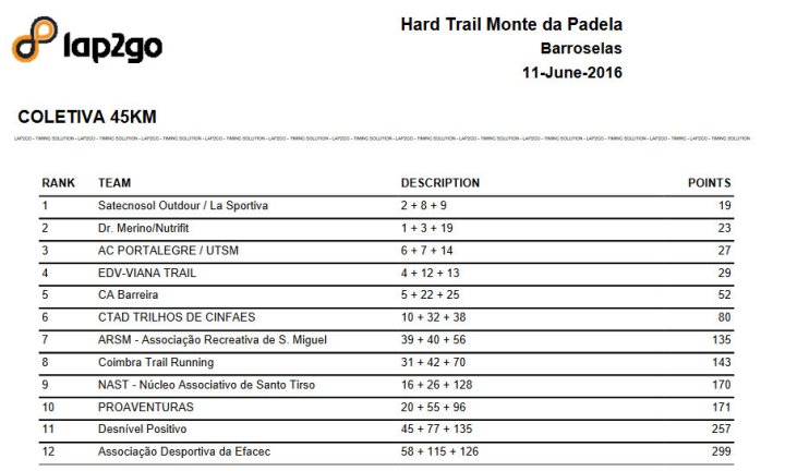 colectivamontepadela