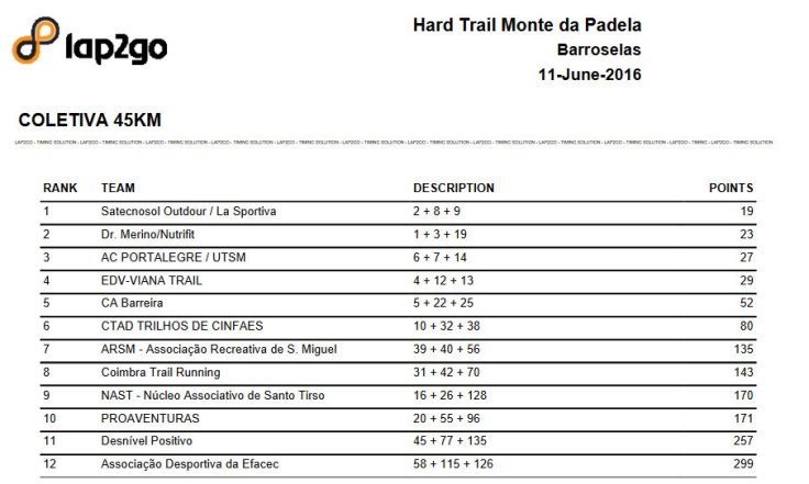 colectivamontepadela