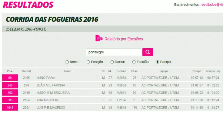 resultados penihe 2016