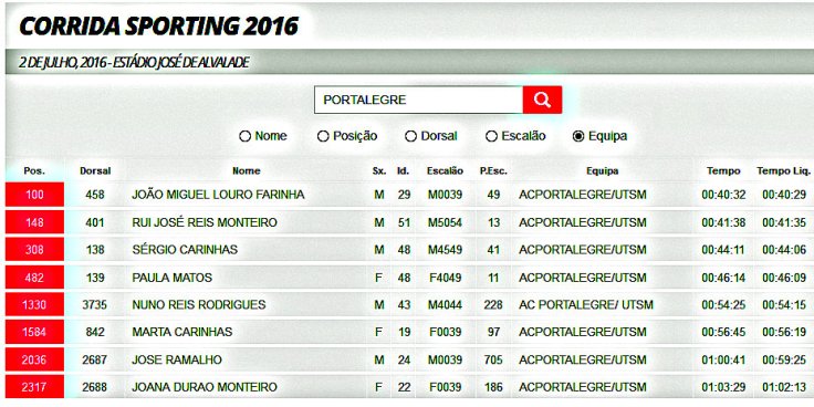 Classificação Corrida Sporting 2016