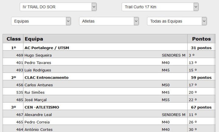 curto sor equipas