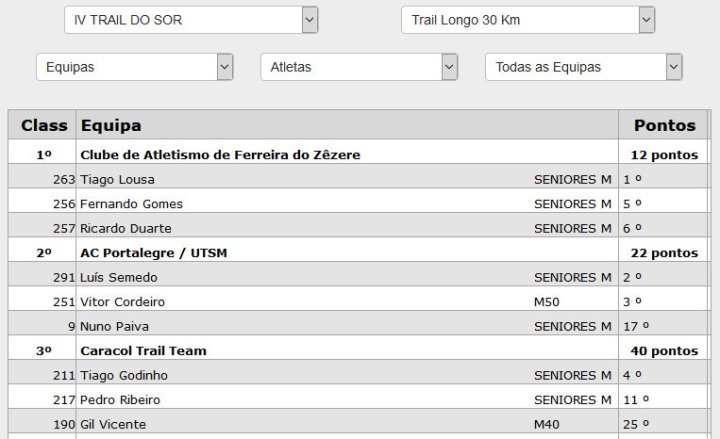 equipas longo sor