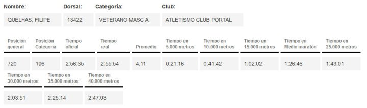 filipe-quelhas-resultado-valencia