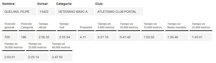 filipe-quelhas-resultado-valencia