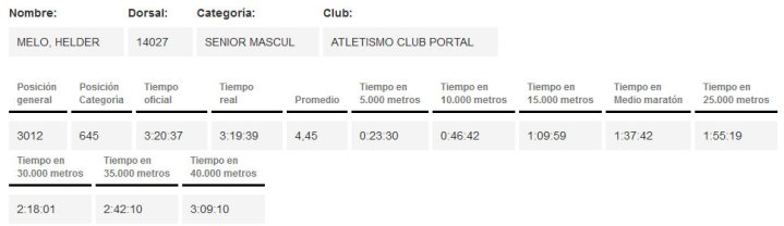 helder-melo-resultado-valencia