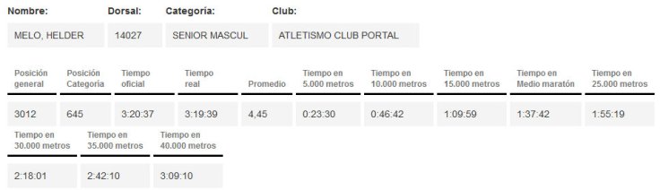 helder-melo-resultado-valencia