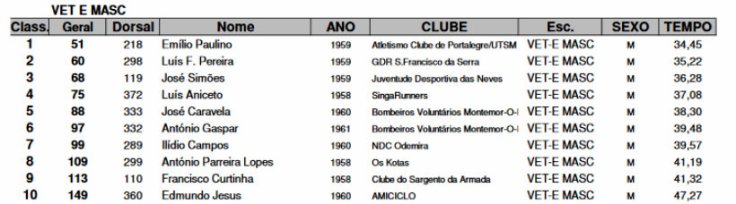 resultados-sta-barbara