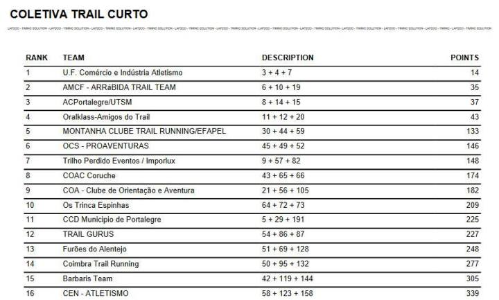 col-cur