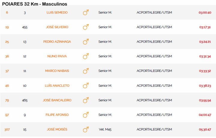 poiares32masculinos