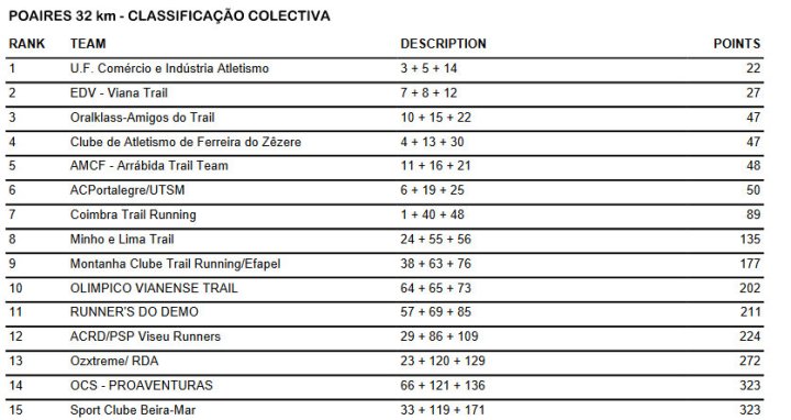 poiarescolectiva