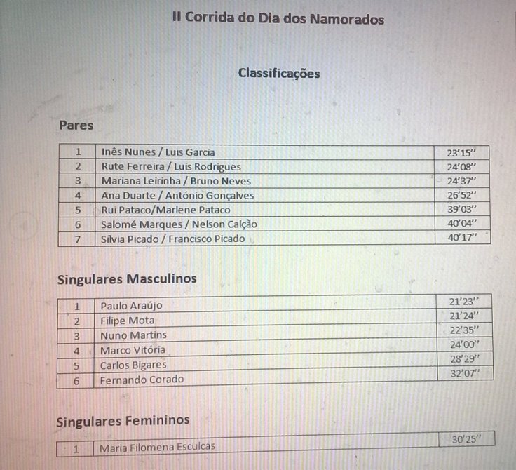 resultados-corrida-namorados-2017