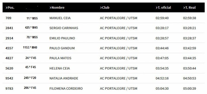 resultados-sevilla