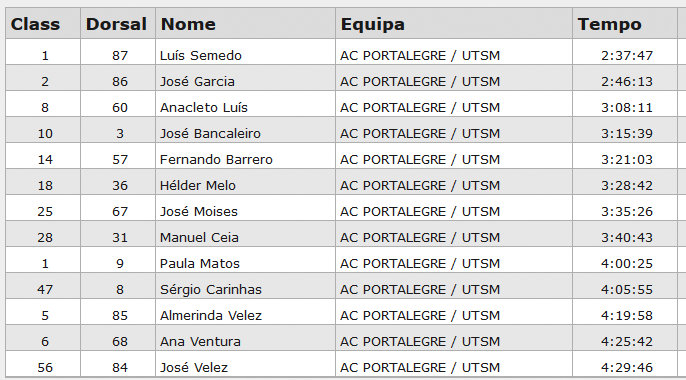 alegrete 2017 longo resul