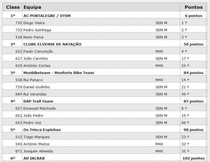 Alegrete curto equipas.jpg