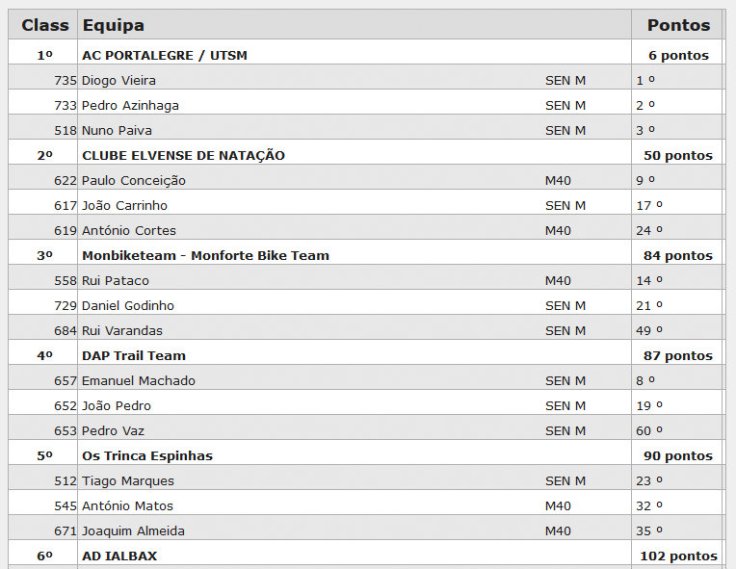 Alegrete curto equipas.jpg