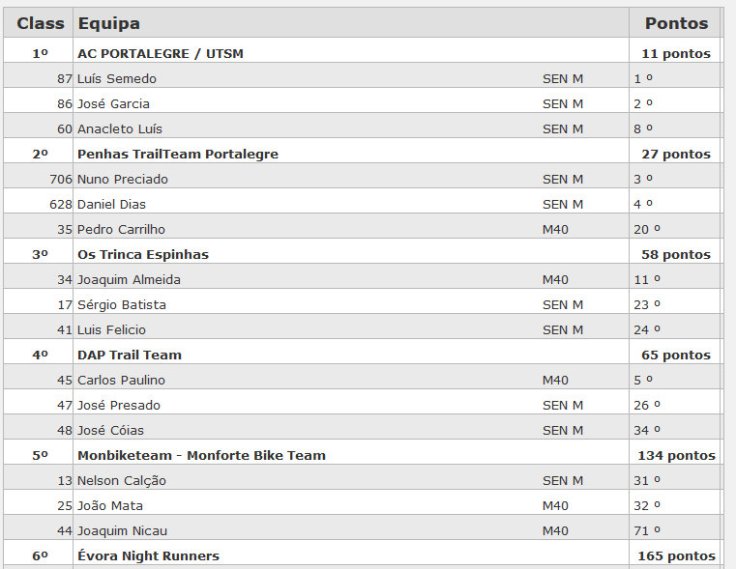 Alegrete longo equipas