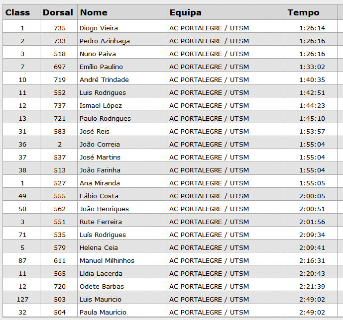 Curto Alegrete 2017 class