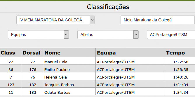 Golegã 2017 class