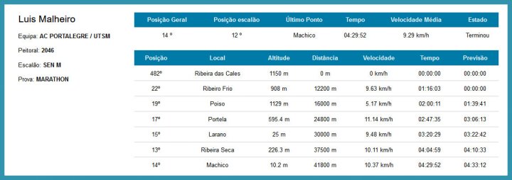 Malheiro MIUT 2017