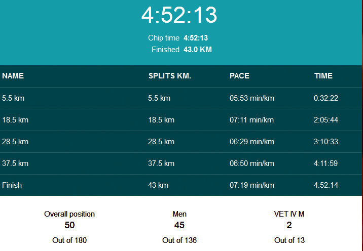 Rui Monteiro data UMA 2017