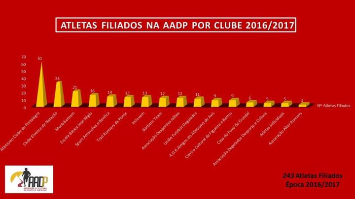 filiados AADP 2017
