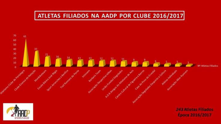 filiados AADP 2017