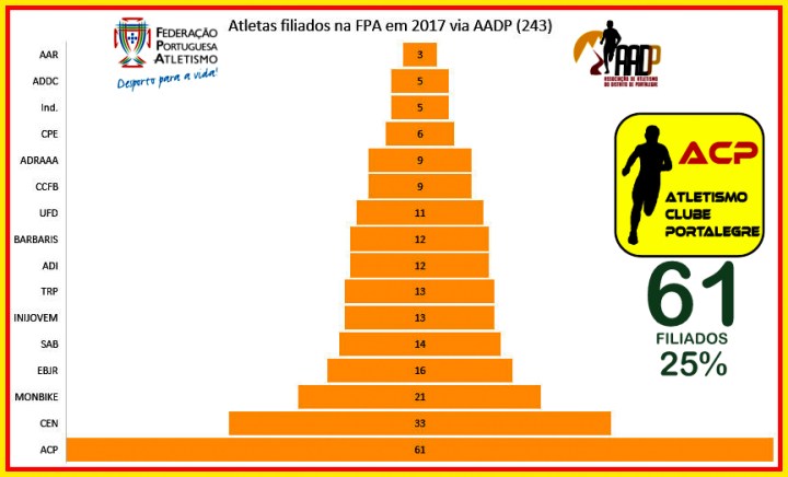 filiadosFPA2017