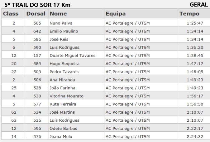 TSOR 17 GERAL