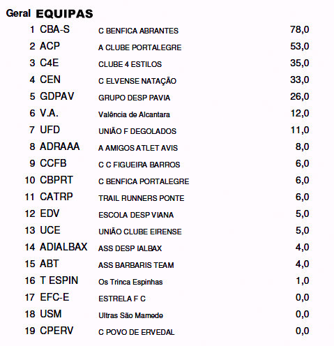 geral equipas ervedal 17