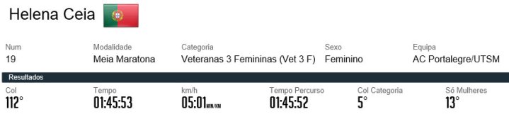 lena abrantes 2017