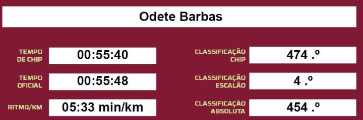odete jamor 2017