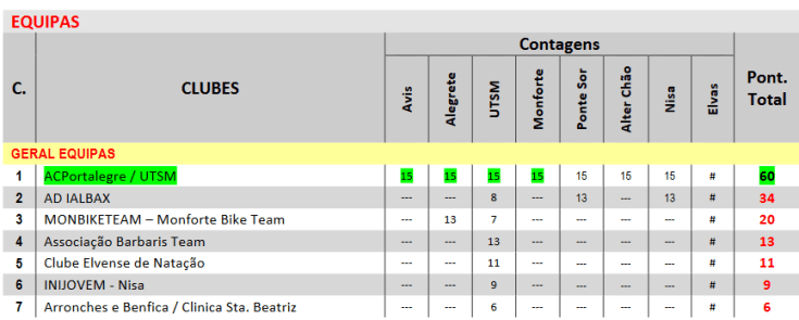 Screenshot-2017-11-28 Microsoft Word - Classificação GERAL TLongo docx - Classificação-GERAL-TLongo-7 pdf