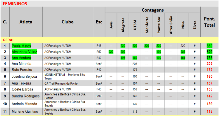 Screenshot-2017-11-28 Microsoft Word - Classificação GERAL TLongo docx - Classificação-GERAL-TLongo-7 pdf(1)