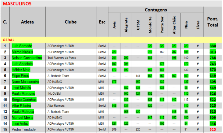 Screenshot-2017-11-28 Microsoft Word - Classificação GERAL TLongo docx - Classificação-GERAL-TLongo-7 pdf(2)