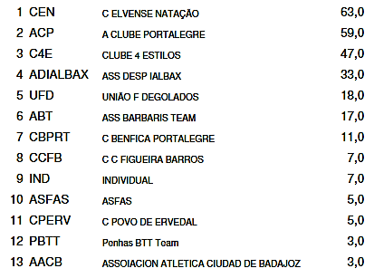 Resultados CORTA-MATO-CEN pdf-1
