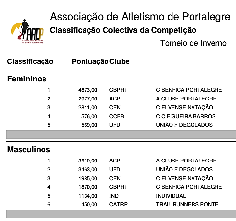 resultados Torneio de Inverno 2017 - acportalegre gmail com - Gmail
