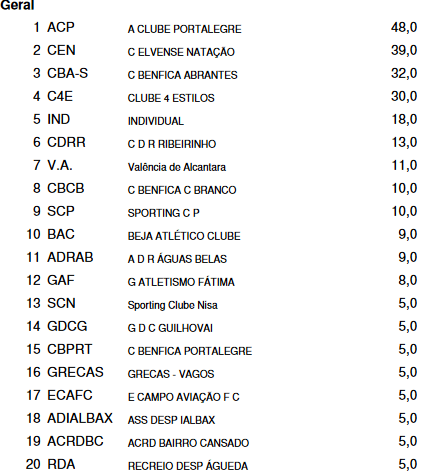 Screenshot-2017-12-16 Resultados Comunicado Completo por Sub - S -Silvetres-Nisa pdf