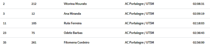 Screenshot-2017-12-3 Clasificación II Trail Elvas Patrimonio Humanidad InfinityChip Cronometraje Deportivo-fem