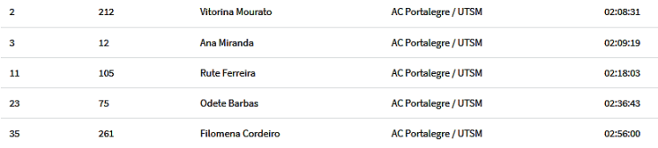 Screenshot-2017-12-3 Clasificación II Trail Elvas Patrimonio Humanidad InfinityChip Cronometraje Deportivo-fem