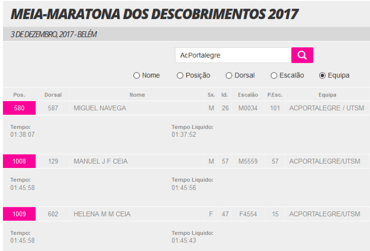 Screenshot-2017-12-3 Resultados – Xistarca