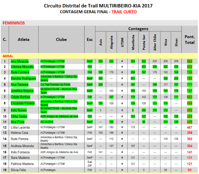 Screenshot-2017-12-5 Microsoft Word - Classificação GERAL TCurto docx - Classificação GERAL TCurto pdf