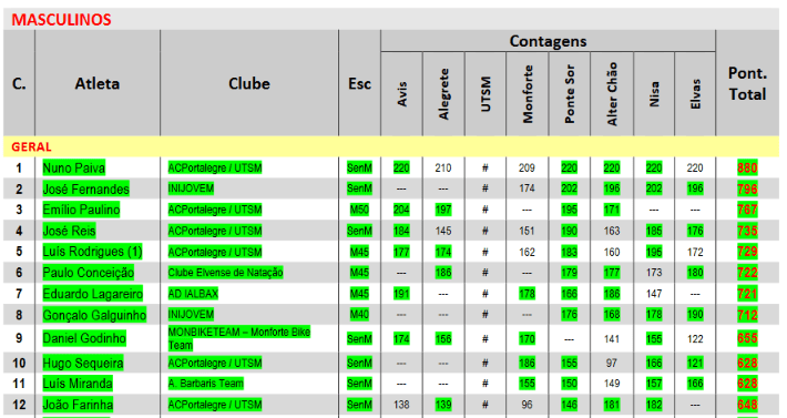 Screenshot-2017-12-5 Microsoft Word - Classificação GERAL TCurto docx - Classificação GERAL TCurto pdf(1)