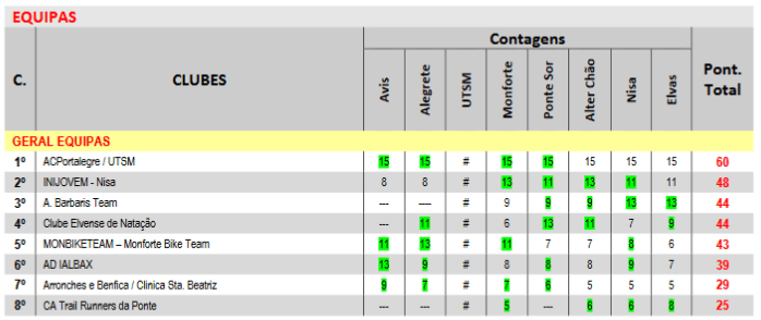 Screenshot-2017-12-5 Microsoft Word - Classificação GERAL TCurto docx - Classificação GERAL TCurto pdf(2)