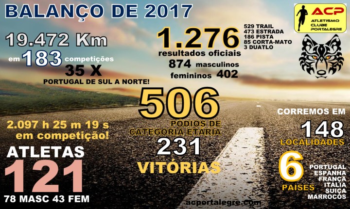BALANÇO2017
