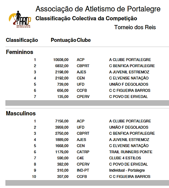 coletiva reis pista 2018